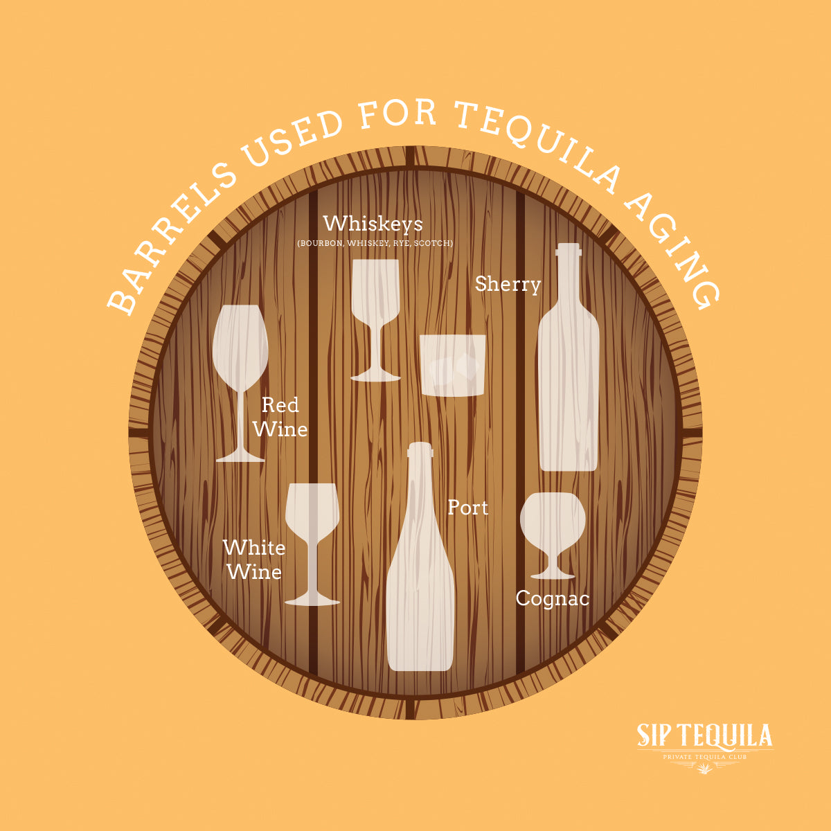 Barrels Used for Tequila Aging