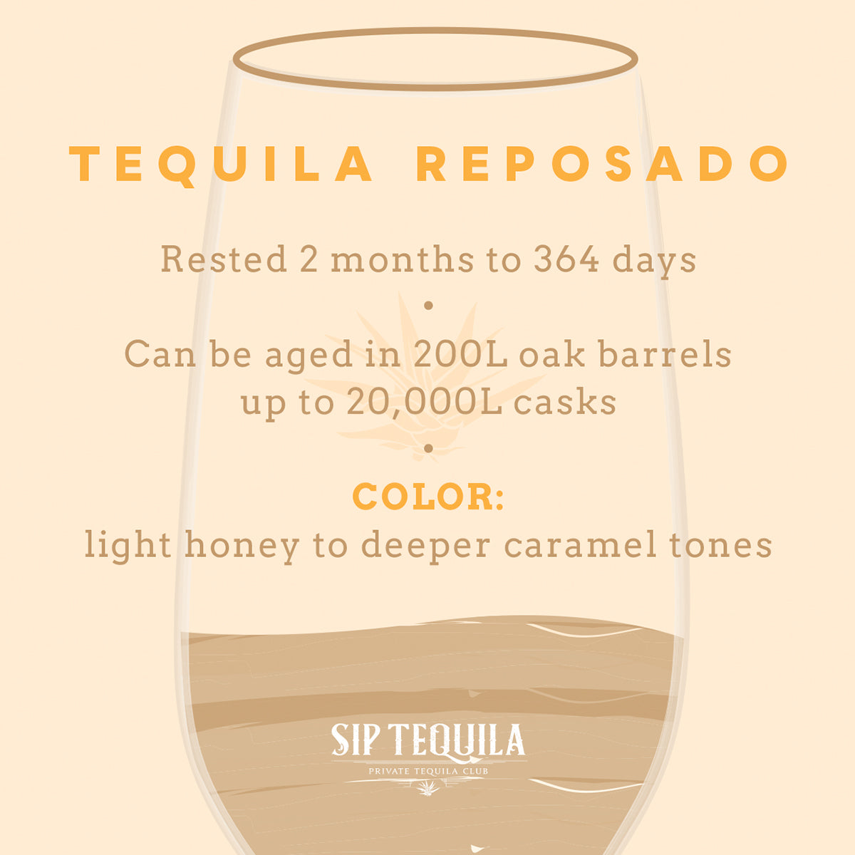 Reposado tequilas
