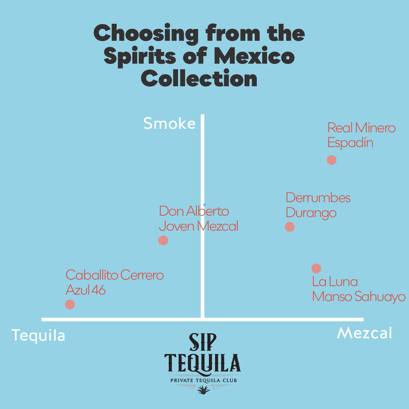 Spirits of Mexico Guide