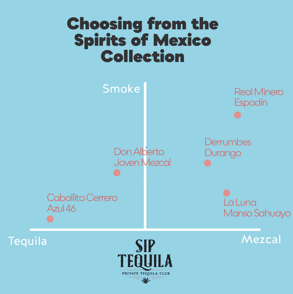 Spirits of Mexico Guide