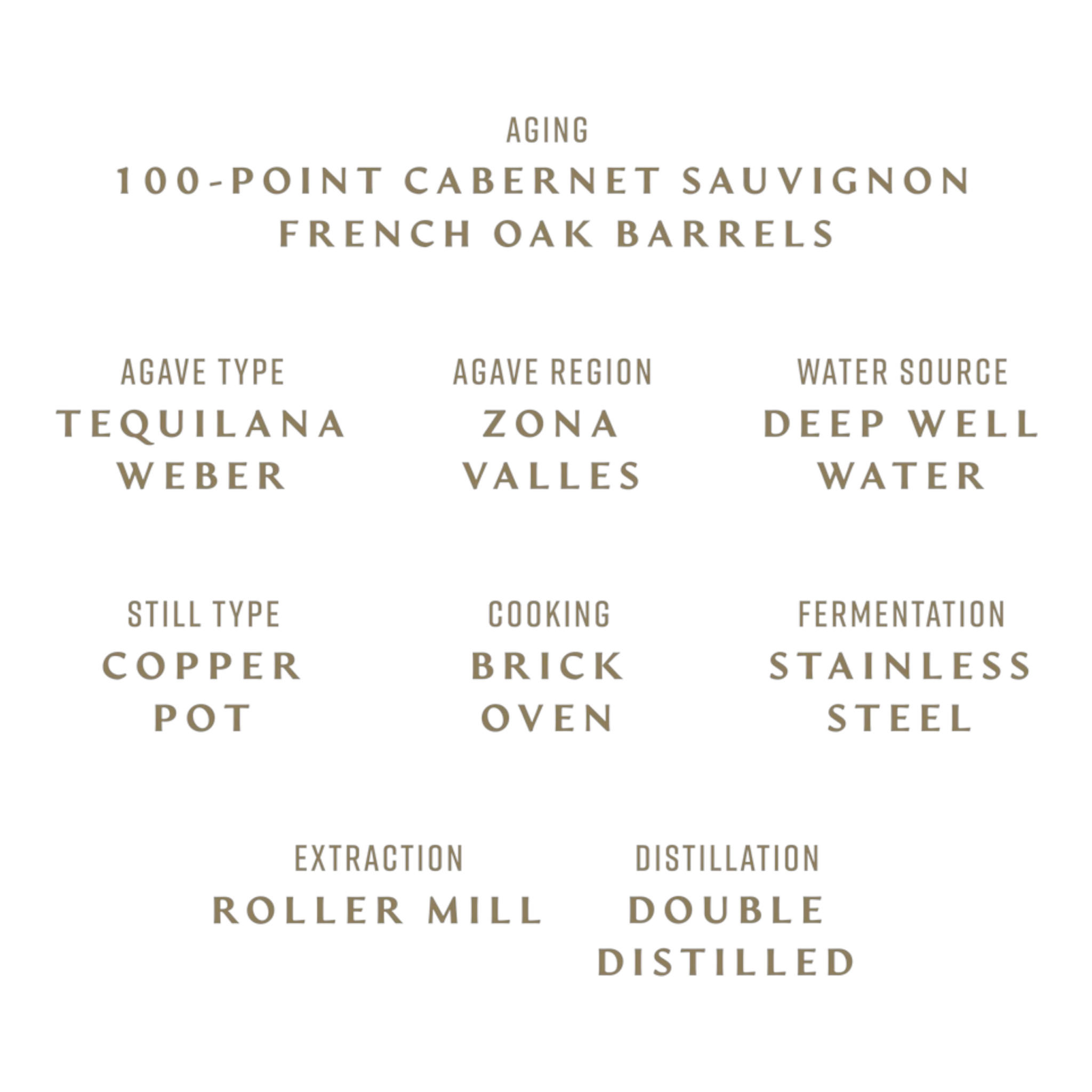 El Negocio Anejo Tequila