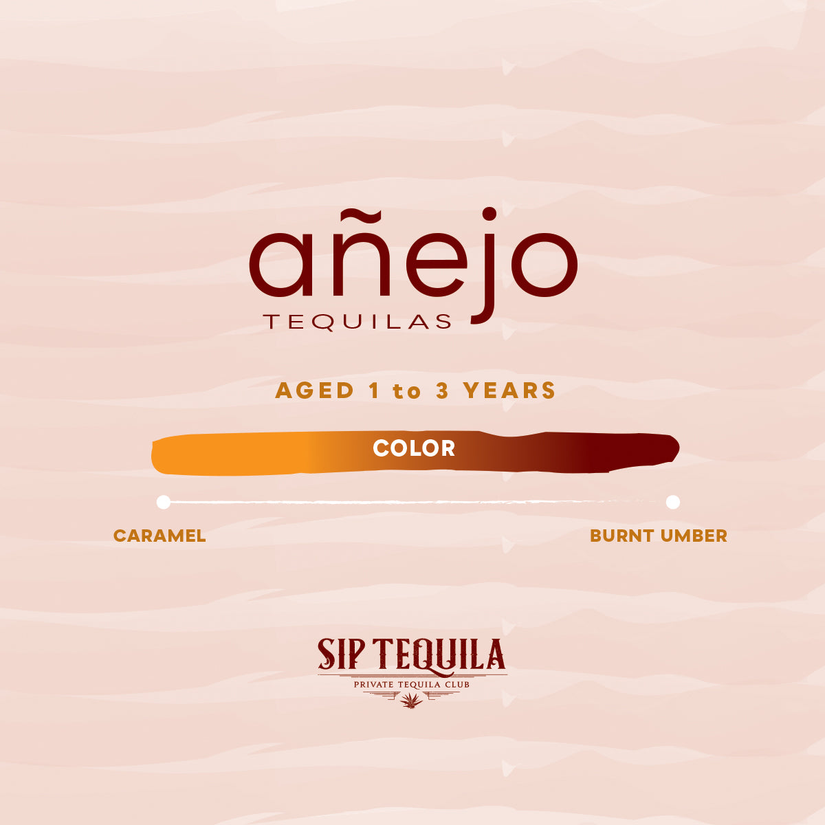 Anejo Tequilas