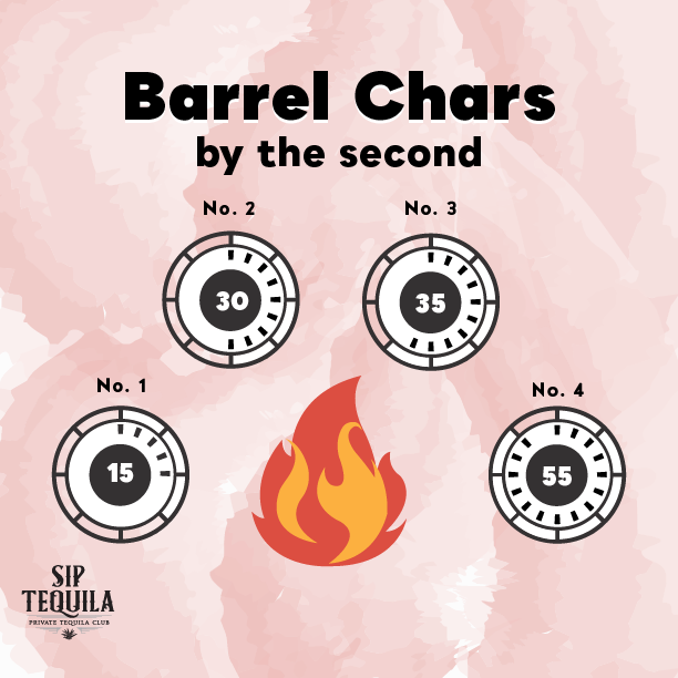 Tequila Aging Barrel Chars