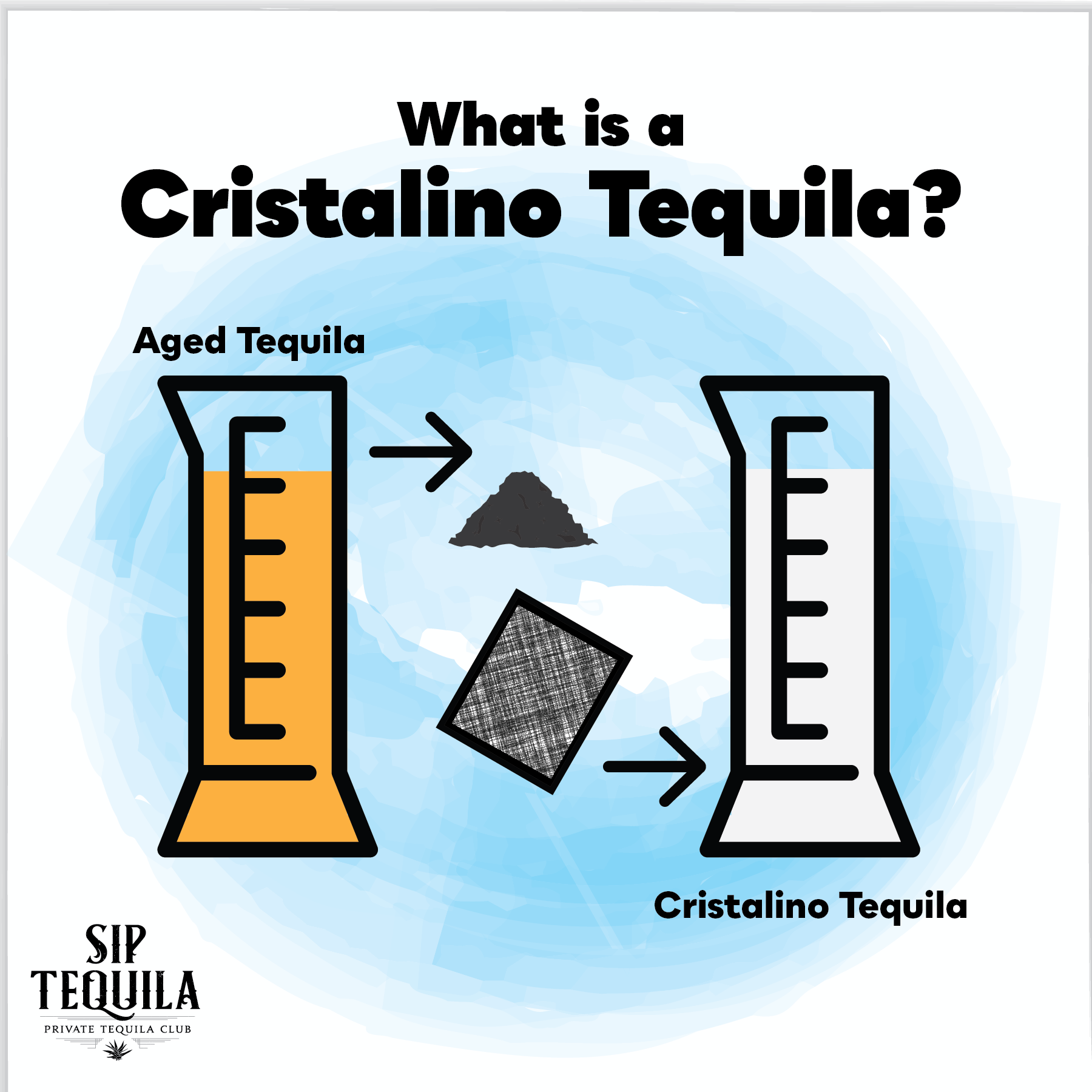 Cristalino Tequila