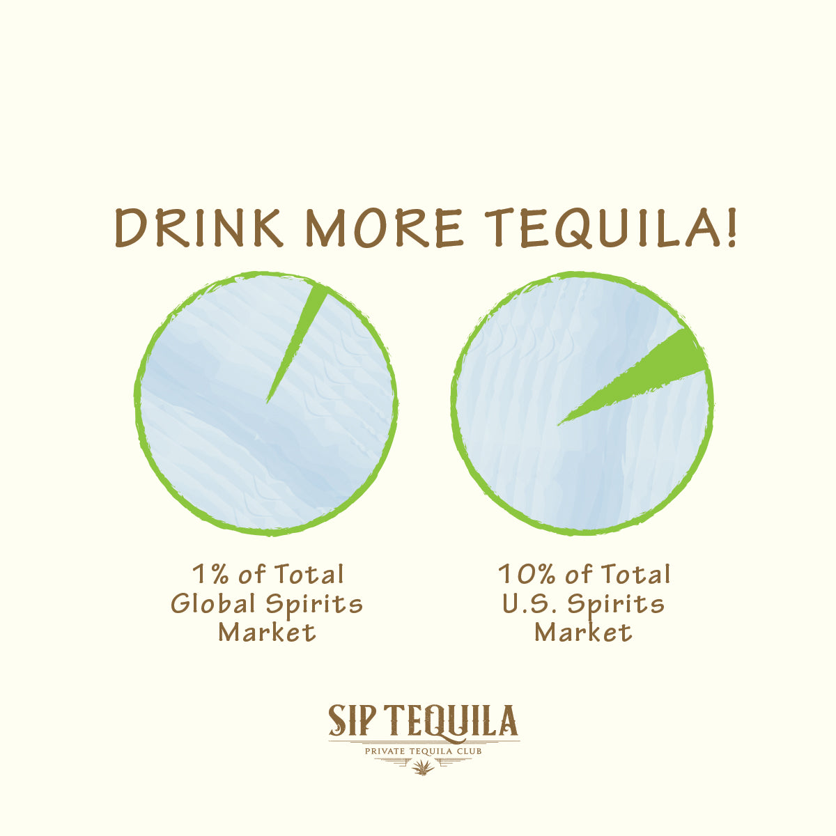 Drink more Tequila!