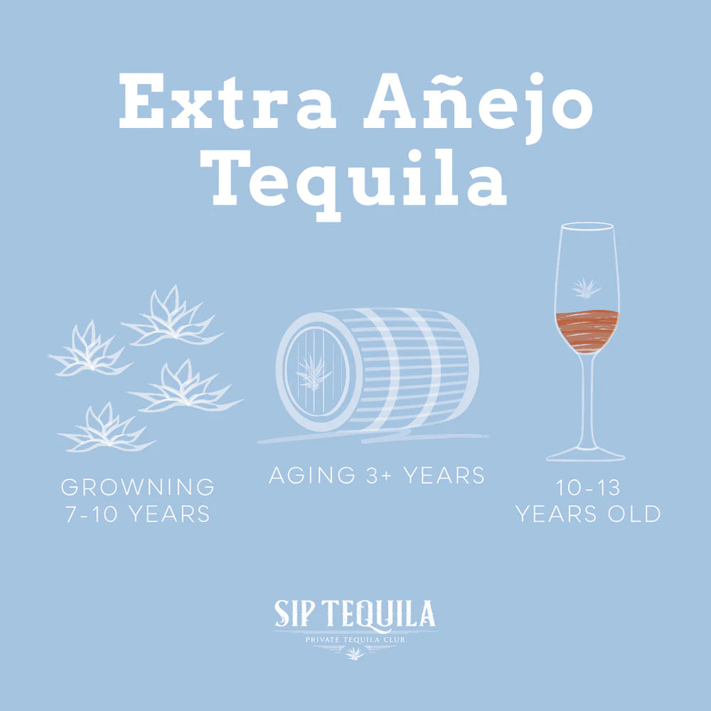 Extra Añejo Tequilas