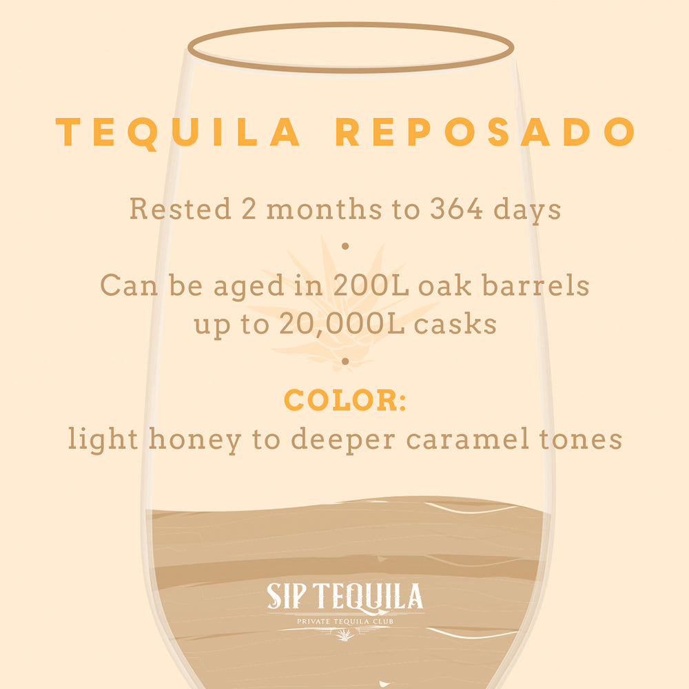 Reposado Tequilas