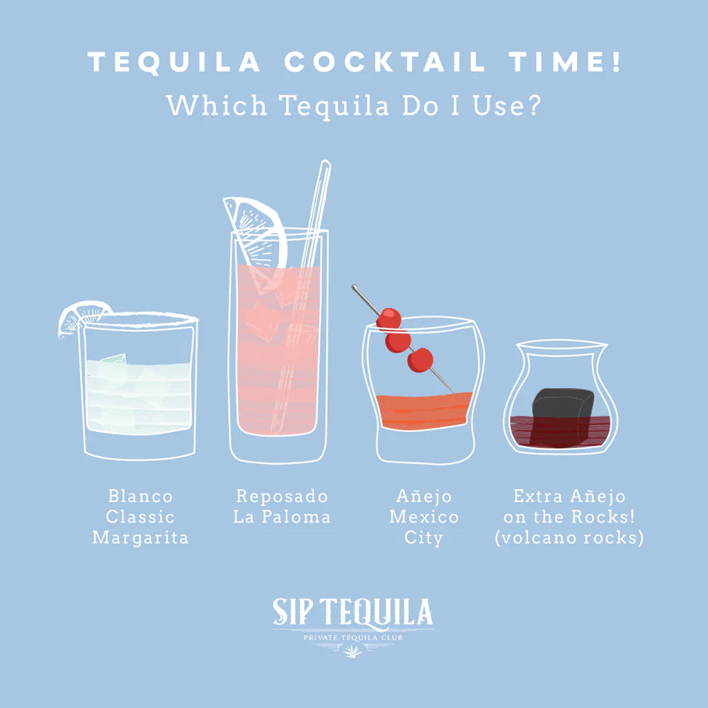 Which Tequila do I use for my cocktail?
