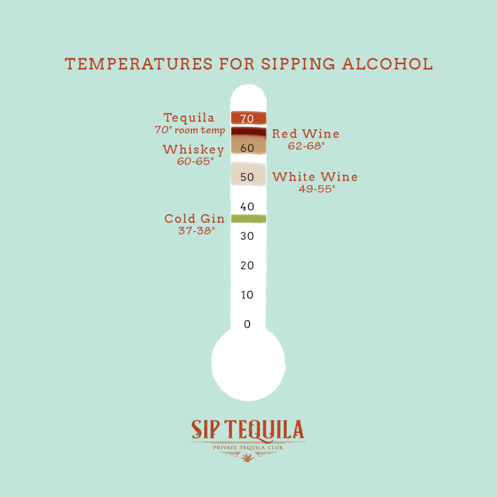Temperatures for Sipping Spirits